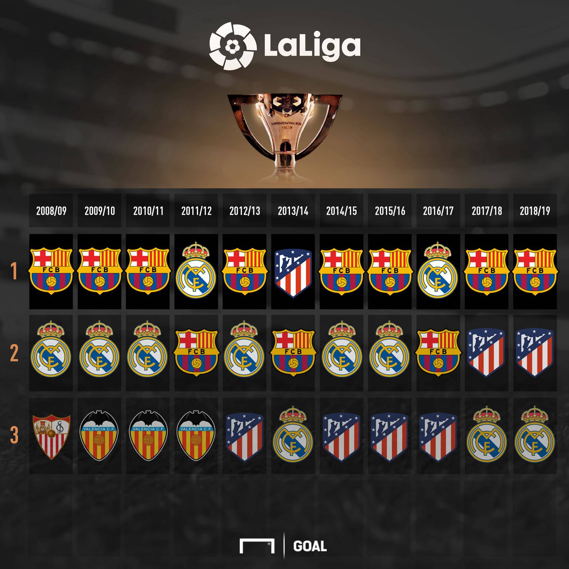 转会操作 转会操作